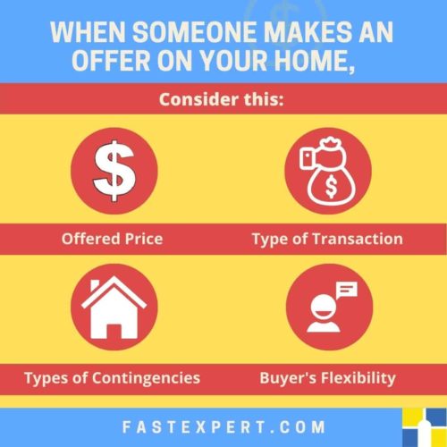 Should I Accept the First Offer on My Home, Or Wait? - Fast Expert